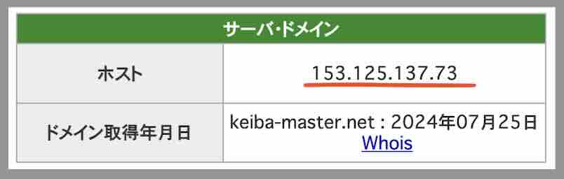 ベストホースのIPアドレス